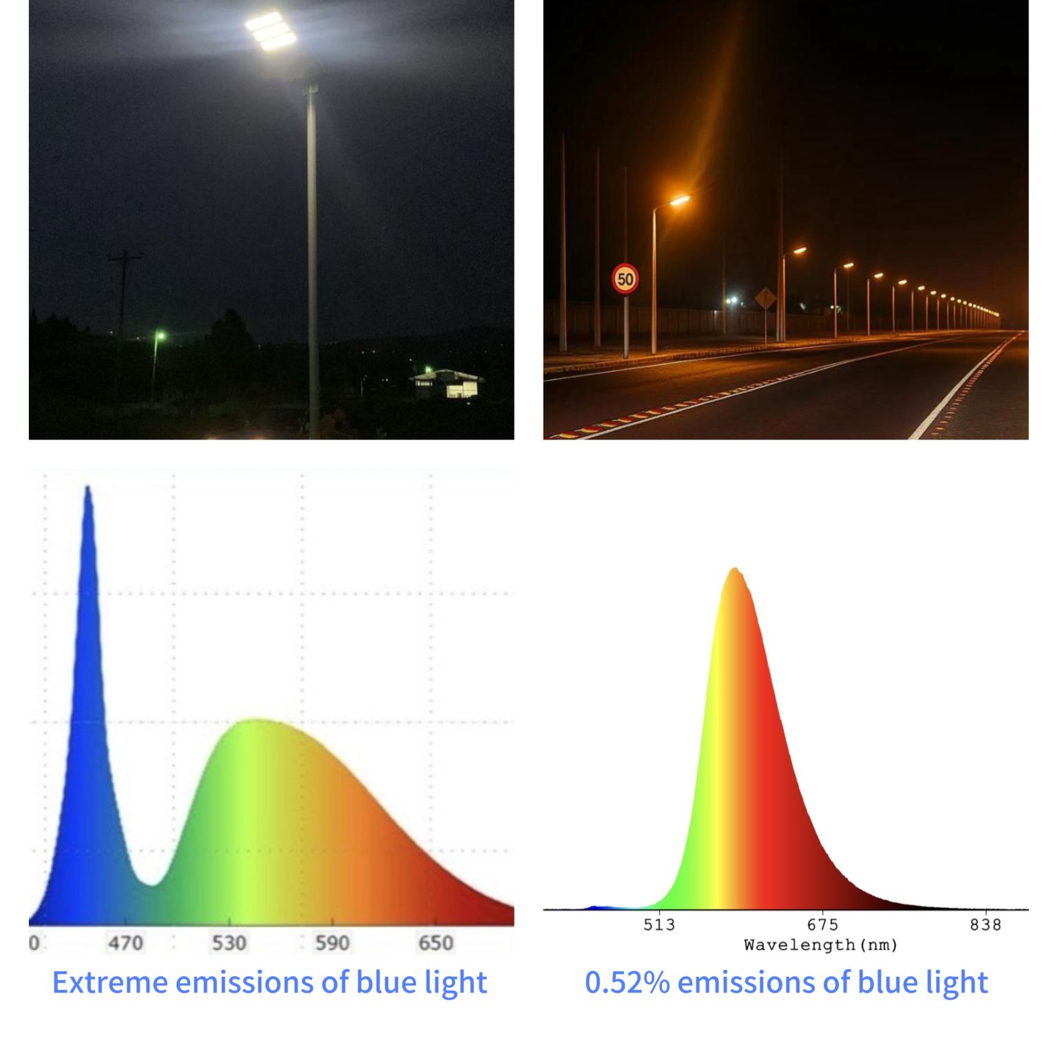 Why Chile, Spain, and France are Redefining Street Lighting: The Shift to Low Blue Light